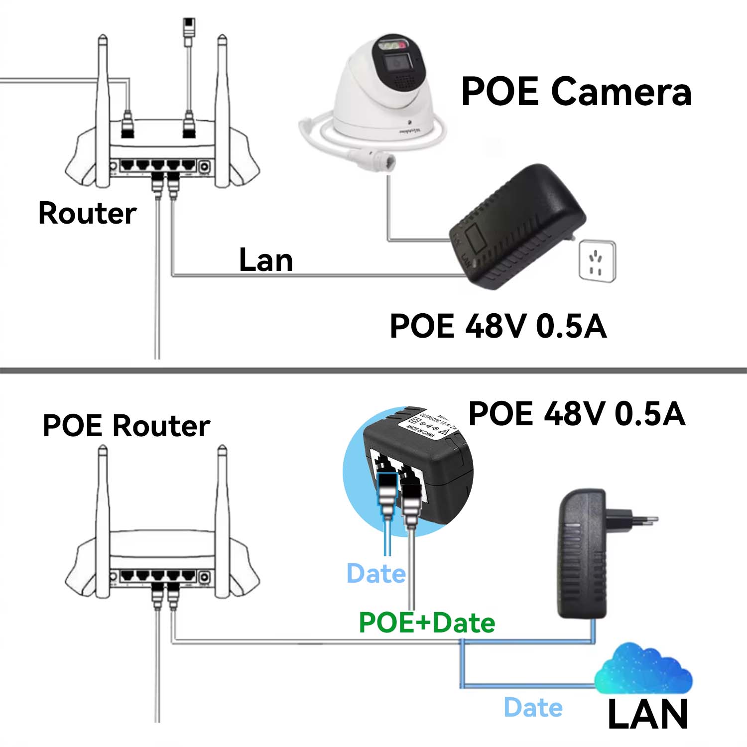 48V/12V POE Injector Ethernet  - Power Over Ethernet review and price